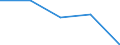 KN 29333980 /Exporte /Einheit = Preise (Euro/Tonne) /Partnerland: Norwegen /Meldeland: Eur27 /29333980:Verbindungen, Heterocyclisch, nur mit Stickstoff als Heteroatom'e', die Einen Nichtkondensierten Pyridinring, Auch Hydriert, in der Struktur Enthalten (Ausg. Pyridin und Seine Salze, Piperidin und Seine Salze Sowie Iproniacid 'inn', Cetobemidon-hydrochlorid 'innm' und Pyridostigminbromid 'inn')