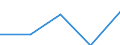 KN 29333980 /Exporte /Einheit = Preise (Euro/Tonne) /Partnerland: Schweden /Meldeland: Eur27 /29333980:Verbindungen, Heterocyclisch, nur mit Stickstoff als Heteroatom'e', die Einen Nichtkondensierten Pyridinring, Auch Hydriert, in der Struktur Enthalten (Ausg. Pyridin und Seine Salze, Piperidin und Seine Salze Sowie Iproniacid 'inn', Cetobemidon-hydrochlorid 'innm' und Pyridostigminbromid 'inn')