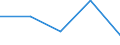 KN 29333980 /Exporte /Einheit = Preise (Euro/Tonne) /Partnerland: Finnland /Meldeland: Eur27 /29333980:Verbindungen, Heterocyclisch, nur mit Stickstoff als Heteroatom'e', die Einen Nichtkondensierten Pyridinring, Auch Hydriert, in der Struktur Enthalten (Ausg. Pyridin und Seine Salze, Piperidin und Seine Salze Sowie Iproniacid 'inn', Cetobemidon-hydrochlorid 'innm' und Pyridostigminbromid 'inn')