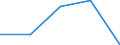 KN 29333980 /Exporte /Einheit = Preise (Euro/Tonne) /Partnerland: Tuerkei /Meldeland: Eur27 /29333980:Verbindungen, Heterocyclisch, nur mit Stickstoff als Heteroatom'e', die Einen Nichtkondensierten Pyridinring, Auch Hydriert, in der Struktur Enthalten (Ausg. Pyridin und Seine Salze, Piperidin und Seine Salze Sowie Iproniacid 'inn', Cetobemidon-hydrochlorid 'innm' und Pyridostigminbromid 'inn')