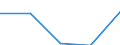 KN 29333980 /Exporte /Einheit = Preise (Euro/Tonne) /Partnerland: Polen /Meldeland: Eur27 /29333980:Verbindungen, Heterocyclisch, nur mit Stickstoff als Heteroatom'e', die Einen Nichtkondensierten Pyridinring, Auch Hydriert, in der Struktur Enthalten (Ausg. Pyridin und Seine Salze, Piperidin und Seine Salze Sowie Iproniacid 'inn', Cetobemidon-hydrochlorid 'innm' und Pyridostigminbromid 'inn')