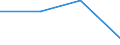 KN 29333980 /Exporte /Einheit = Preise (Euro/Tonne) /Partnerland: Slowakei /Meldeland: Eur27 /29333980:Verbindungen, Heterocyclisch, nur mit Stickstoff als Heteroatom'e', die Einen Nichtkondensierten Pyridinring, Auch Hydriert, in der Struktur Enthalten (Ausg. Pyridin und Seine Salze, Piperidin und Seine Salze Sowie Iproniacid 'inn', Cetobemidon-hydrochlorid 'innm' und Pyridostigminbromid 'inn')