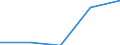 KN 29333980 /Exporte /Einheit = Preise (Euro/Tonne) /Partnerland: Russland /Meldeland: Eur27 /29333980:Verbindungen, Heterocyclisch, nur mit Stickstoff als Heteroatom'e', die Einen Nichtkondensierten Pyridinring, Auch Hydriert, in der Struktur Enthalten (Ausg. Pyridin und Seine Salze, Piperidin und Seine Salze Sowie Iproniacid 'inn', Cetobemidon-hydrochlorid 'innm' und Pyridostigminbromid 'inn')