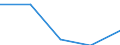 KN 29333980 /Exporte /Einheit = Preise (Euro/Tonne) /Partnerland: Kroatien /Meldeland: Eur27 /29333980:Verbindungen, Heterocyclisch, nur mit Stickstoff als Heteroatom'e', die Einen Nichtkondensierten Pyridinring, Auch Hydriert, in der Struktur Enthalten (Ausg. Pyridin und Seine Salze, Piperidin und Seine Salze Sowie Iproniacid 'inn', Cetobemidon-hydrochlorid 'innm' und Pyridostigminbromid 'inn')