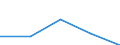 KN 29333980 /Exporte /Einheit = Preise (Euro/Tonne) /Partnerland: Aegypten /Meldeland: Eur27 /29333980:Verbindungen, Heterocyclisch, nur mit Stickstoff als Heteroatom'e', die Einen Nichtkondensierten Pyridinring, Auch Hydriert, in der Struktur Enthalten (Ausg. Pyridin und Seine Salze, Piperidin und Seine Salze Sowie Iproniacid 'inn', Cetobemidon-hydrochlorid 'innm' und Pyridostigminbromid 'inn')