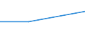 KN 29333980 /Exporte /Einheit = Preise (Euro/Tonne) /Partnerland: Benin /Meldeland: Eur27 /29333980:Verbindungen, Heterocyclisch, nur mit Stickstoff als Heteroatom'e', die Einen Nichtkondensierten Pyridinring, Auch Hydriert, in der Struktur Enthalten (Ausg. Pyridin und Seine Salze, Piperidin und Seine Salze Sowie Iproniacid 'inn', Cetobemidon-hydrochlorid 'innm' und Pyridostigminbromid 'inn')