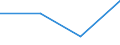 KN 29333980 /Exporte /Einheit = Preise (Euro/Tonne) /Partnerland: Simbabwe /Meldeland: Eur27 /29333980:Verbindungen, Heterocyclisch, nur mit Stickstoff als Heteroatom'e', die Einen Nichtkondensierten Pyridinring, Auch Hydriert, in der Struktur Enthalten (Ausg. Pyridin und Seine Salze, Piperidin und Seine Salze Sowie Iproniacid 'inn', Cetobemidon-hydrochlorid 'innm' und Pyridostigminbromid 'inn')