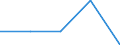 KN 29333980 /Exporte /Einheit = Preise (Euro/Tonne) /Partnerland: Usa /Meldeland: Eur27 /29333980:Verbindungen, Heterocyclisch, nur mit Stickstoff als Heteroatom'e', die Einen Nichtkondensierten Pyridinring, Auch Hydriert, in der Struktur Enthalten (Ausg. Pyridin und Seine Salze, Piperidin und Seine Salze Sowie Iproniacid 'inn', Cetobemidon-hydrochlorid 'innm' und Pyridostigminbromid 'inn')