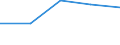 KN 29333980 /Exporte /Einheit = Preise (Euro/Tonne) /Partnerland: Kanada /Meldeland: Eur27 /29333980:Verbindungen, Heterocyclisch, nur mit Stickstoff als Heteroatom'e', die Einen Nichtkondensierten Pyridinring, Auch Hydriert, in der Struktur Enthalten (Ausg. Pyridin und Seine Salze, Piperidin und Seine Salze Sowie Iproniacid 'inn', Cetobemidon-hydrochlorid 'innm' und Pyridostigminbromid 'inn')