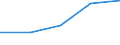 KN 29333980 /Exporte /Einheit = Preise (Euro/Tonne) /Partnerland: Mexiko /Meldeland: Eur27 /29333980:Verbindungen, Heterocyclisch, nur mit Stickstoff als Heteroatom'e', die Einen Nichtkondensierten Pyridinring, Auch Hydriert, in der Struktur Enthalten (Ausg. Pyridin und Seine Salze, Piperidin und Seine Salze Sowie Iproniacid 'inn', Cetobemidon-hydrochlorid 'innm' und Pyridostigminbromid 'inn')