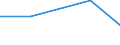 KN 29333980 /Exporte /Einheit = Preise (Euro/Tonne) /Partnerland: Guatemala /Meldeland: Eur27 /29333980:Verbindungen, Heterocyclisch, nur mit Stickstoff als Heteroatom'e', die Einen Nichtkondensierten Pyridinring, Auch Hydriert, in der Struktur Enthalten (Ausg. Pyridin und Seine Salze, Piperidin und Seine Salze Sowie Iproniacid 'inn', Cetobemidon-hydrochlorid 'innm' und Pyridostigminbromid 'inn')