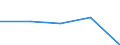 KN 29333980 /Exporte /Einheit = Preise (Euro/Tonne) /Partnerland: Honduras /Meldeland: Eur27 /29333980:Verbindungen, Heterocyclisch, nur mit Stickstoff als Heteroatom'e', die Einen Nichtkondensierten Pyridinring, Auch Hydriert, in der Struktur Enthalten (Ausg. Pyridin und Seine Salze, Piperidin und Seine Salze Sowie Iproniacid 'inn', Cetobemidon-hydrochlorid 'innm' und Pyridostigminbromid 'inn')