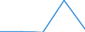 KN 29333980 /Exporte /Einheit = Preise (Euro/Tonne) /Partnerland: El Salvador /Meldeland: Eur27 /29333980:Verbindungen, Heterocyclisch, nur mit Stickstoff als Heteroatom'e', die Einen Nichtkondensierten Pyridinring, Auch Hydriert, in der Struktur Enthalten (Ausg. Pyridin und Seine Salze, Piperidin und Seine Salze Sowie Iproniacid 'inn', Cetobemidon-hydrochlorid 'innm' und Pyridostigminbromid 'inn')