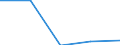 KN 29333980 /Exporte /Einheit = Preise (Euro/Tonne) /Partnerland: Dominikan.r. /Meldeland: Eur27 /29333980:Verbindungen, Heterocyclisch, nur mit Stickstoff als Heteroatom'e', die Einen Nichtkondensierten Pyridinring, Auch Hydriert, in der Struktur Enthalten (Ausg. Pyridin und Seine Salze, Piperidin und Seine Salze Sowie Iproniacid 'inn', Cetobemidon-hydrochlorid 'innm' und Pyridostigminbromid 'inn')