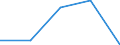 KN 29333980 /Exporte /Einheit = Preise (Euro/Tonne) /Partnerland: Ecuador /Meldeland: Eur27 /29333980:Verbindungen, Heterocyclisch, nur mit Stickstoff als Heteroatom'e', die Einen Nichtkondensierten Pyridinring, Auch Hydriert, in der Struktur Enthalten (Ausg. Pyridin und Seine Salze, Piperidin und Seine Salze Sowie Iproniacid 'inn', Cetobemidon-hydrochlorid 'innm' und Pyridostigminbromid 'inn')