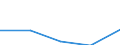 KN 29333980 /Exporte /Einheit = Preise (Euro/Tonne) /Partnerland: Brasilien /Meldeland: Eur27 /29333980:Verbindungen, Heterocyclisch, nur mit Stickstoff als Heteroatom'e', die Einen Nichtkondensierten Pyridinring, Auch Hydriert, in der Struktur Enthalten (Ausg. Pyridin und Seine Salze, Piperidin und Seine Salze Sowie Iproniacid 'inn', Cetobemidon-hydrochlorid 'innm' und Pyridostigminbromid 'inn')