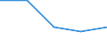 KN 29333980 /Exporte /Einheit = Preise (Euro/Tonne) /Partnerland: Chile /Meldeland: Eur27 /29333980:Verbindungen, Heterocyclisch, nur mit Stickstoff als Heteroatom'e', die Einen Nichtkondensierten Pyridinring, Auch Hydriert, in der Struktur Enthalten (Ausg. Pyridin und Seine Salze, Piperidin und Seine Salze Sowie Iproniacid 'inn', Cetobemidon-hydrochlorid 'innm' und Pyridostigminbromid 'inn')