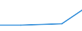 CN 29333980 /Exports /Unit = Prices (Euro/ton) /Partner: Paraguay /Reporter: Eur27 /29333980:Compounds, Heterocyclic, With Nitrogen Hetero-atom`s` Only, Containing an Unfused Pyridine Ring, Whether or not Hydrogenated, in the Structure (Excl. Pyridine and its Salts, Piperidine and its Salts and Iproniazid (Inn), Ketobemidone Hydrochloride `innm` and Pyridostigmine Bromide (Inn))