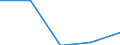 KN 29333980 /Exporte /Einheit = Preise (Euro/Tonne) /Partnerland: Argentinien /Meldeland: Eur27 /29333980:Verbindungen, Heterocyclisch, nur mit Stickstoff als Heteroatom'e', die Einen Nichtkondensierten Pyridinring, Auch Hydriert, in der Struktur Enthalten (Ausg. Pyridin und Seine Salze, Piperidin und Seine Salze Sowie Iproniacid 'inn', Cetobemidon-hydrochlorid 'innm' und Pyridostigminbromid 'inn')