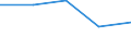 KN 29333980 /Exporte /Einheit = Preise (Euro/Tonne) /Partnerland: Libanon /Meldeland: Eur27 /29333980:Verbindungen, Heterocyclisch, nur mit Stickstoff als Heteroatom'e', die Einen Nichtkondensierten Pyridinring, Auch Hydriert, in der Struktur Enthalten (Ausg. Pyridin und Seine Salze, Piperidin und Seine Salze Sowie Iproniacid 'inn', Cetobemidon-hydrochlorid 'innm' und Pyridostigminbromid 'inn')