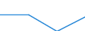 CN 29333990 /Exports /Unit = Prices (Euro/ton) /Partner: Finland /Reporter: Eur27 /29333990:Heterocyclic Compounds With Nitrogen Hetero-atom(s) Only, Containing an Unfused Pyridine Ring, Whether or not Hydrogenated, in the Structure (Excl. Pyridine and its Salts, Iproniazid, Ketobemidone Hydrochloride and Pyrodostigmine Bromide)