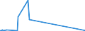 KN 29334100 /Exporte /Einheit = Preise (Euro/Tonne) /Partnerland: Ver.koenigreich /Meldeland: Europäische Union /29334100:Levorphanol (Inn) und Seine Salze