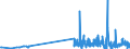 CN 29334910 /Exports /Unit = Prices (Euro/ton) /Partner: Netherlands /Reporter: Eur27_2020 /29334910:Halogen Derivatives of Quinoline; Quinolinecarboxylic Acid Derivatives