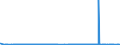 CN 29334910 /Exports /Unit = Prices (Euro/ton) /Partner: United Kingdom /Reporter: Eur27_2020 /29334910:Halogen Derivatives of Quinoline; Quinolinecarboxylic Acid Derivatives