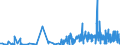 CN 29334910 /Exports /Unit = Prices (Euro/ton) /Partner: Spain /Reporter: Eur27_2020 /29334910:Halogen Derivatives of Quinoline; Quinolinecarboxylic Acid Derivatives