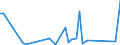 CN 29334910 /Exports /Unit = Prices (Euro/ton) /Partner: United Kingdom(Excluding Northern Ireland) /Reporter: Eur27_2020 /29334910:Halogen Derivatives of Quinoline; Quinolinecarboxylic Acid Derivatives