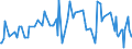 KN 29334910 /Exporte /Einheit = Preise (Euro/Tonne) /Partnerland: Luxemburg /Meldeland: Eur27_2020 /29334910:Halogenderivate des Chinolins; Chinolincarbonsäurederivate