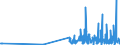 KN 29334910 /Exporte /Einheit = Preise (Euro/Tonne) /Partnerland: Oesterreich /Meldeland: Eur27_2020 /29334910:Halogenderivate des Chinolins; Chinolincarbonsäurederivate