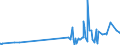 KN 29334910 /Exporte /Einheit = Preise (Euro/Tonne) /Partnerland: Tuerkei /Meldeland: Eur27_2020 /29334910:Halogenderivate des Chinolins; Chinolincarbonsäurederivate