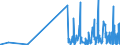 CN 29334910 /Exports /Unit = Prices (Euro/ton) /Partner: Hungary /Reporter: Eur27_2020 /29334910:Halogen Derivatives of Quinoline; Quinolinecarboxylic Acid Derivatives