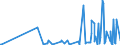 CN 29334910 /Exports /Unit = Prices (Euro/ton) /Partner: Romania /Reporter: Eur27_2020 /29334910:Halogen Derivatives of Quinoline; Quinolinecarboxylic Acid Derivatives