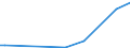 KN 29334910 /Exporte /Einheit = Preise (Euro/Tonne) /Partnerland: Usbekistan /Meldeland: Europäische Union /29334910:Halogenderivate des Chinolins; Chinolincarbonsäurederivate