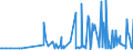 KN 29334910 /Exporte /Einheit = Preise (Euro/Tonne) /Partnerland: Slowenien /Meldeland: Eur27_2020 /29334910:Halogenderivate des Chinolins; Chinolincarbonsäurederivate