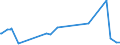 KN 29334910 /Exporte /Einheit = Preise (Euro/Tonne) /Partnerland: Argentinien /Meldeland: Eur27_2020 /29334910:Halogenderivate des Chinolins; Chinolincarbonsäurederivate