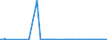 CN 29334910 /Exports /Unit = Prices (Euro/ton) /Partner: Israel /Reporter: Eur27_2020 /29334910:Halogen Derivatives of Quinoline; Quinolinecarboxylic Acid Derivatives