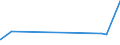 CN 29334910 /Exports /Unit = Prices (Euro/ton) /Partner: Pakistan /Reporter: Eur27_2020 /29334910:Halogen Derivatives of Quinoline; Quinolinecarboxylic Acid Derivatives