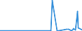 CN 29334910 /Exports /Unit = Prices (Euro/ton) /Partner: Thailand /Reporter: Eur27_2020 /29334910:Halogen Derivatives of Quinoline; Quinolinecarboxylic Acid Derivatives