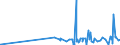 CN 29334910 /Exports /Unit = Prices (Euro/ton) /Partner: Japan /Reporter: Eur27_2020 /29334910:Halogen Derivatives of Quinoline; Quinolinecarboxylic Acid Derivatives