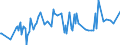 CN 29334910 /Exports /Unit = Prices (Euro/ton) /Partner: Taiwan /Reporter: Eur27_2020 /29334910:Halogen Derivatives of Quinoline; Quinolinecarboxylic Acid Derivatives