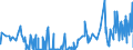 KN 29334930 /Exporte /Einheit = Preise (Euro/Tonne) /Partnerland: Belgien /Meldeland: Eur27_2020 /29334930:Dextromethorphan (Inn) und Seine Salze