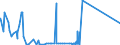 CN 29334930 /Exports /Unit = Prices (Euro/ton) /Partner: Finland /Reporter: Eur27_2020 /29334930:Dextromethorphan (Inn) and its Salts