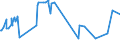 KN 29334930 /Exporte /Einheit = Preise (Euro/Tonne) /Partnerland: Tschechien /Meldeland: Eur27_2020 /29334930:Dextromethorphan (Inn) und Seine Salze