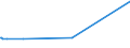 KN 29334930 /Exporte /Einheit = Preise (Euro/Tonne) /Partnerland: Bulgarien /Meldeland: Europäische Union /29334930:Dextromethorphan (Inn) und Seine Salze