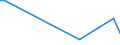 KN 29334930 /Exporte /Einheit = Preise (Euro/Tonne) /Partnerland: Weissrussland /Meldeland: Eur27 /29334930:Dextromethorphan (Inn) und Seine Salze