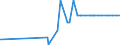 KN 29334930 /Exporte /Einheit = Preise (Euro/Tonne) /Partnerland: Marokko /Meldeland: Eur27_2020 /29334930:Dextromethorphan (Inn) und Seine Salze