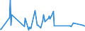 KN 29334930 /Exporte /Einheit = Preise (Euro/Tonne) /Partnerland: Nigeria /Meldeland: Eur15 /29334930:Dextromethorphan (Inn) und Seine Salze